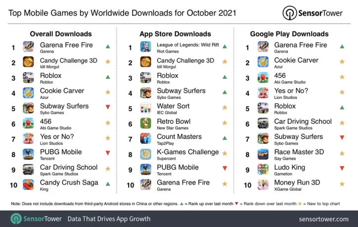 Numeros de Free Fire Descarga Gratis